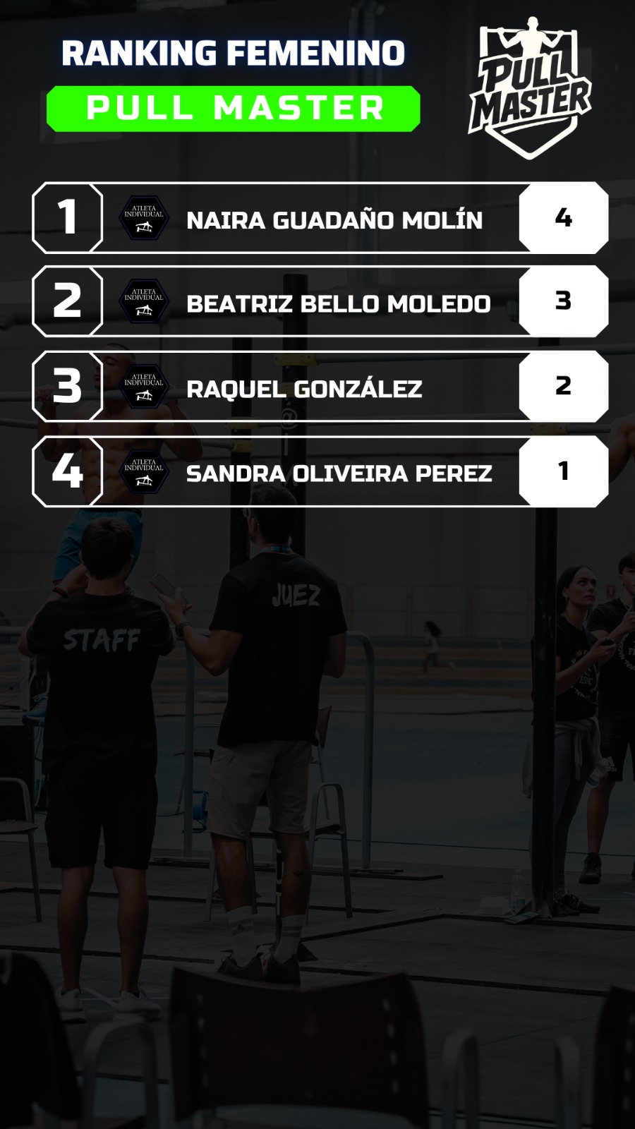 Ranking Femenino Pull Master